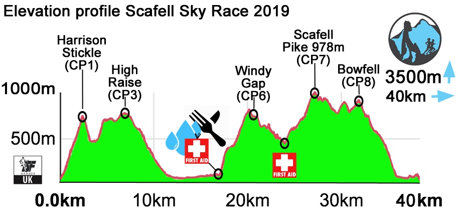 Scafell_Sky_Race_Elevation_2019_190304_162839.jpg#asset:2494